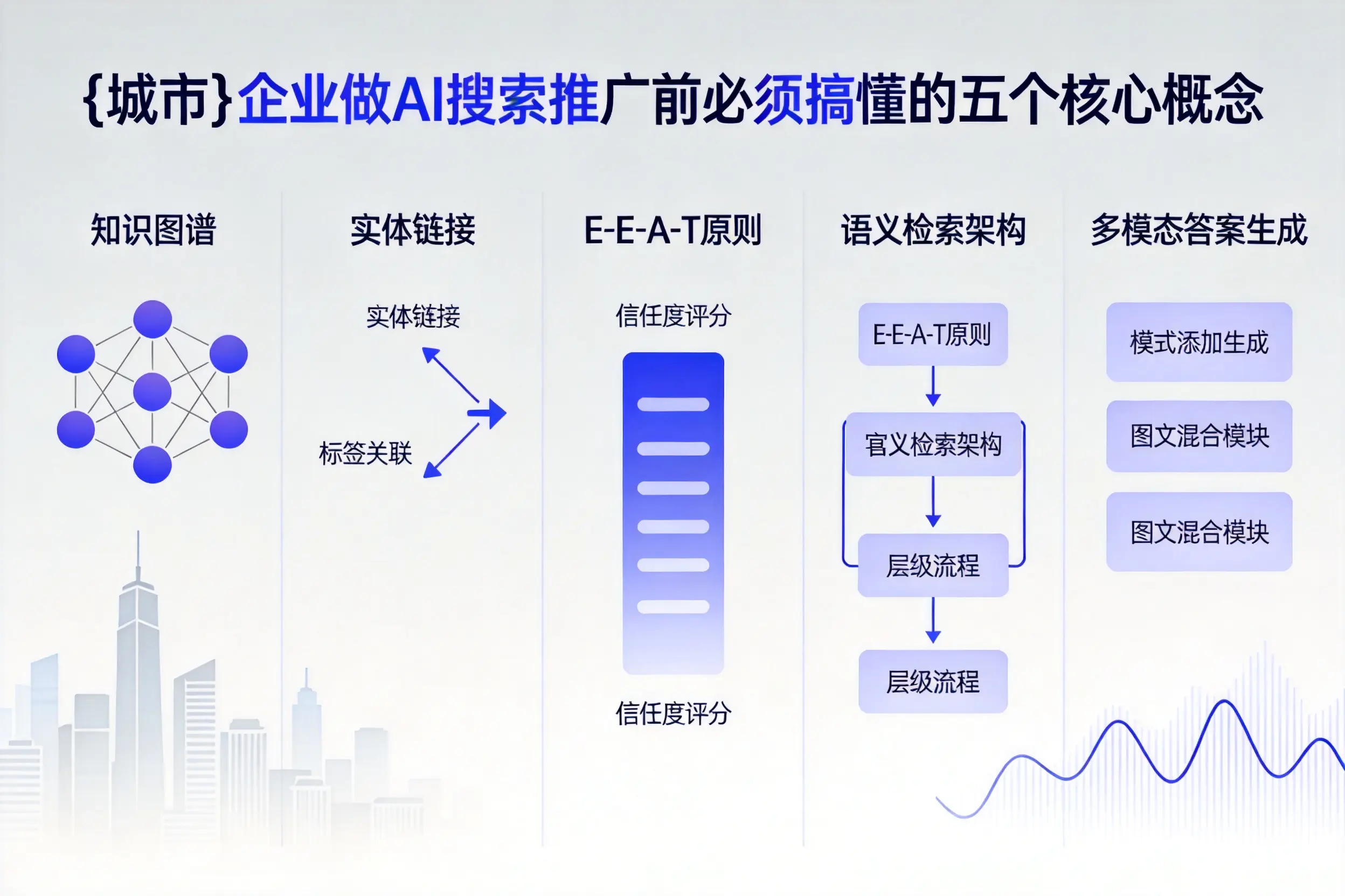 耿马企业做AI搜索推广前必须搞懂的五个核心概念