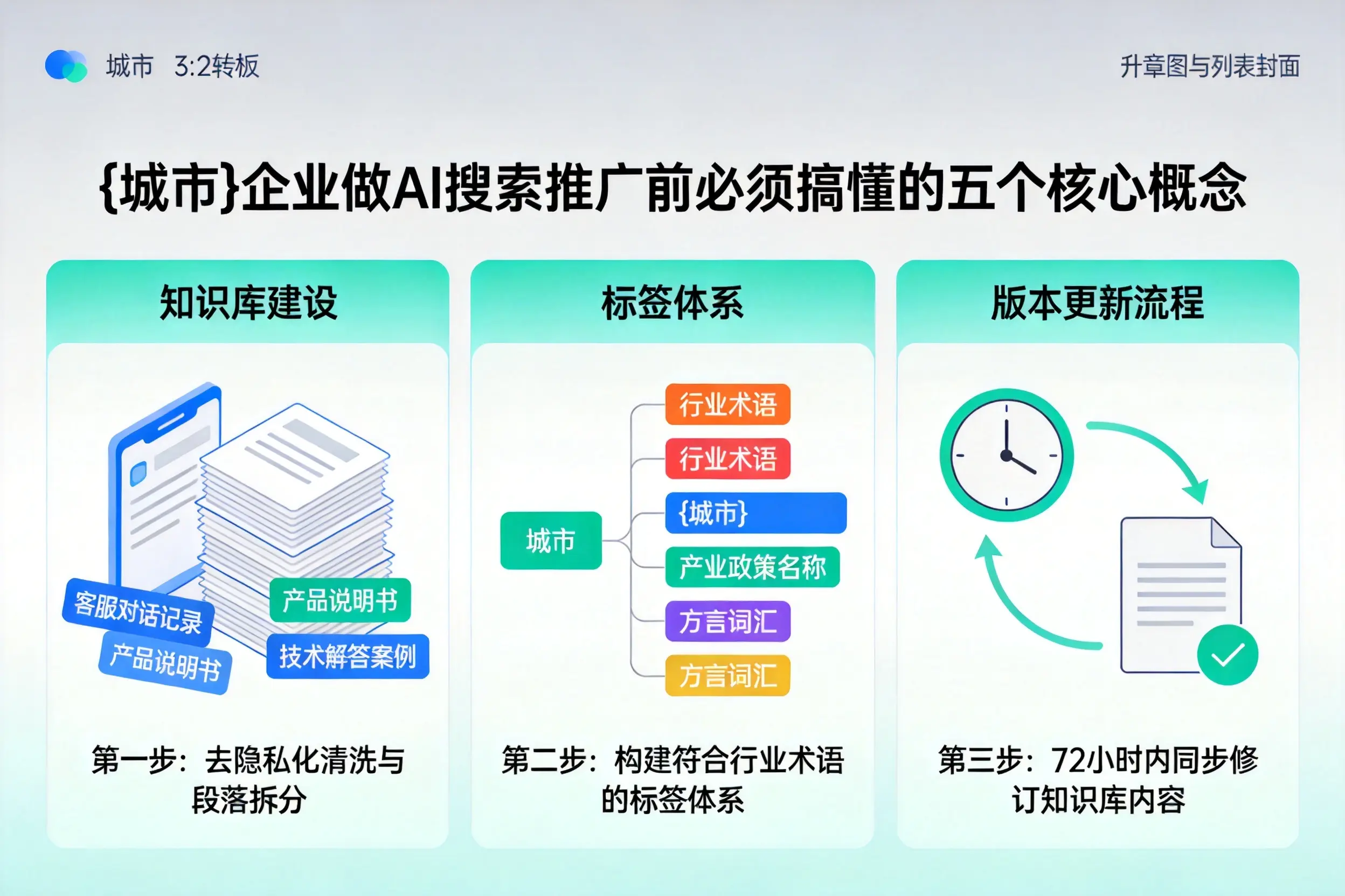 耿马企业做AI搜索推广前必须搞懂的五个核心概念